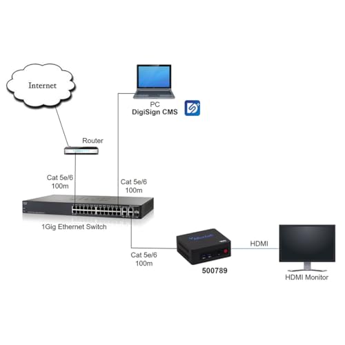 Muxlab DigiSign 4K UHD Digital Signage Player
