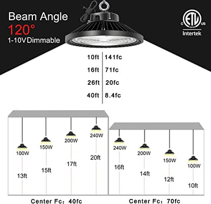 UFO 150W Led High Bay Shop Light Bulb 5000k,Dimmable 22500 Lumens (600W HID/HPS Equivalent) Bright White, Industrial Highbay Warehouse Light Fixtures, AC 90-277V Waterproof IP65 4Pack
