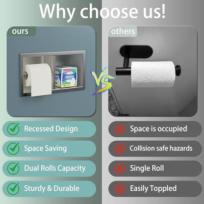 Neodrain Brushed Recessed Toilet Paper Holder,for Standard/Mega Roll - color: Brushed