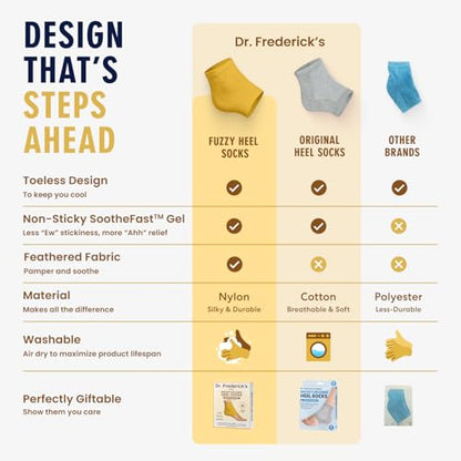Dr. Frederick's Original Fuzzy Heel Socks (Citrus Glow) - color: Citrus Glow