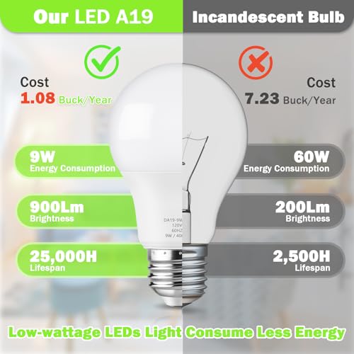 Maylaywood A19 LED Light Bulb 60W Equivalent, Dimmable 4000K Neutral White - color: Neutral White