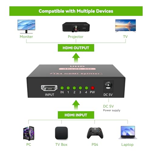 Sprolink LK5-H104 HDMI Splitter 1x4 Powered w/AC Adapter, 4K@30Hz 3D Full HD 1 in 4 Out Distributor for Fire TV Stick, PS5, HDTV, Xbox, Gaming Monitor
