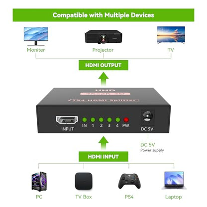 Sprolink LK5-H104 HDMI Splitter 1x4 Powered w/AC Adapter, 4K@30Hz 3D Full HD 1 in 4 Out Distributor for Fire TV Stick, PS5, HDTV, Xbox, Gaming Monitor