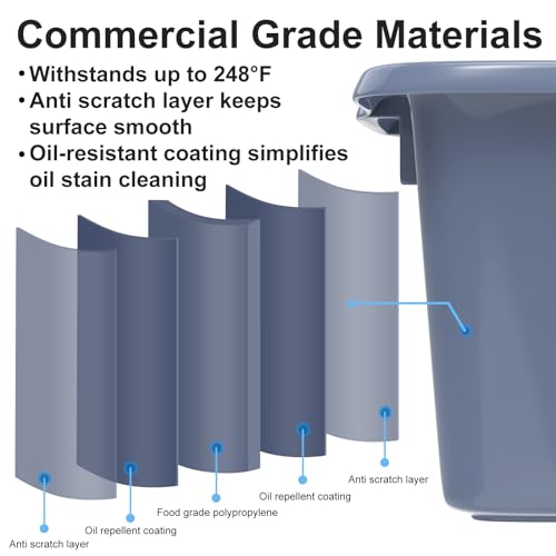 5 Pack Commercial Plastic Bus Tubs 8.6 Gallon (33L) - Heavy Duty Wash Basin & Dish Box Tote for Restaurant Kitchen Organization - 24.5" L x 16.5" W x 7" H Gray Utility Box - size: XL (24.5"L x 16.5"W x 7"H)