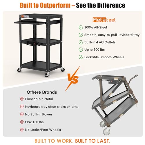 AV Presentation Cart Stand for Video Projector,TV,Laptop Computers,Printers,Metal Construction Rolling Cart with Adjustable Shelves,4 Wheels,4 Outlets, 5.75ft Cord,Support 300 lbs,Black - style: AV Cart with Keyboard Tray（M-AV-J）