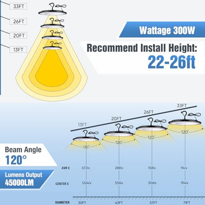 YANYCN 12 Pack 300W UFO Led High Bay Light Fixture,120VAC,6000K Daylight Commercial Shop Bay Lighting,45000LM,[1300W MH/HPS Equiv.] US Plug Area Lighting for Warehouse/Barn/Gym/Factory/Workshop