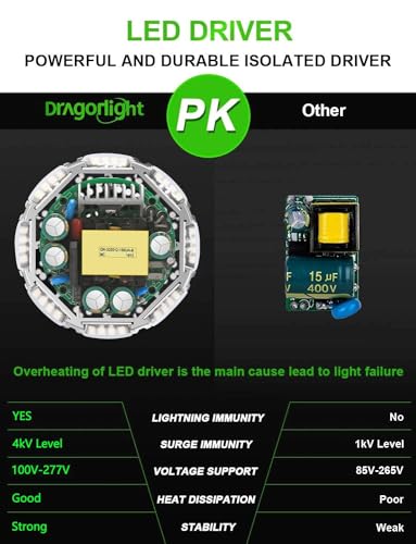 DragonLight Upgraded 240W Commercial Grade Corn LED Light Bulb Fanless (1200 Watt MH/HPS Replacement) E39 Mogul Base 4000K 32,400LM - Good for High Bay Area Lighting and Indoor Plants Growing - size: Large