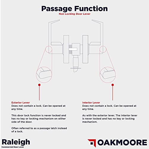 OAKMOORE Heavy Duty Commercial Door Handle | Passage Function | Grade 2 | No Lock/Key | for Meeting Rooms & Kitchens | Nickel Finish | C UL & ADA | ANSI A156.2 - size: Passage (Always Open)