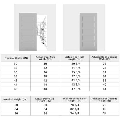 36"x84" 5-Panel Concealed Sliding Barn Door with Soft Close
