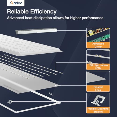 Amico 6 Pack 2x4 LED Flat Panel Light with 3CCT Selectable, 50W, ETL/FCC - size: 6 Pack