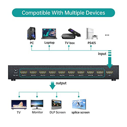 MT-VIKI Video Wall Controller 3x3, HDMI Video Wall Support UHD 4K Input & 1080P Output for 9 TV Splicing Display, 9 Channel Video Wall Processor - style: 3x3
