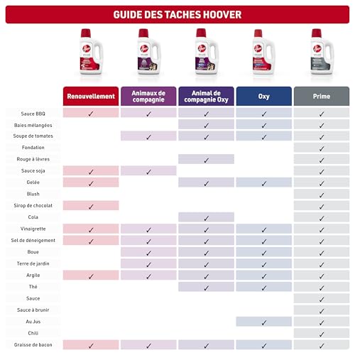 Hoover Pet Portable Spot Cleaner Solution, 32 oz., Tropical Breeze Scent - size: 32 Fl Oz (Pack of 1)