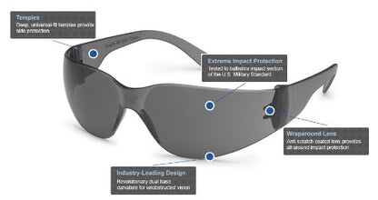 Gateway Safety 4680 UL-Certified StarLite Safety Glasses, Clear Lens, Clear Temple (Pack of 10) - color: Gray Fx2 Anti-fog Lens/Gray Temple, size: 10-Pack