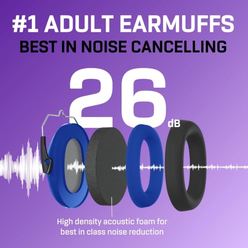Kids Noise Canceling Headphones - 31 dB (2K Hz) - Ear Protection Earmuffs - color: Marine Blue [2-pack]