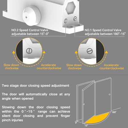 Automatic Door Closer Heavy Duty Fire Prevention Spring Hydraulic Aluminum Alloy Surface Mounted Residential Commercial Grade Door Closer Adjustable Speed Door Weights 99-187 Lbs Size2-White - size: Size2 White-Door Weight 99-187 Lbs