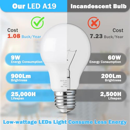 Maylaywood A19 LED Light Bulb 60W Equivalent, Dimmable 5000K Daylight White - color: Daylight White
