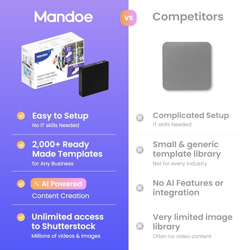 Mandoe Essentials Digital Signage Player for Restaurants & Business