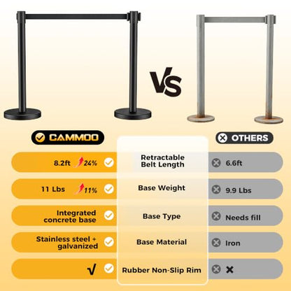 CAMMOO 4 Pack Crowd Control Stanchions, 8.2ft Retractable Belt, 11 Lbs Base