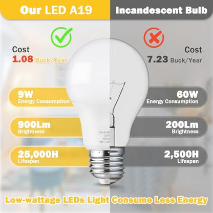 Maylaywood A19 LED Light Bulb 60W Equivalent, Dimmable 3000K Soft White - color: Soft White