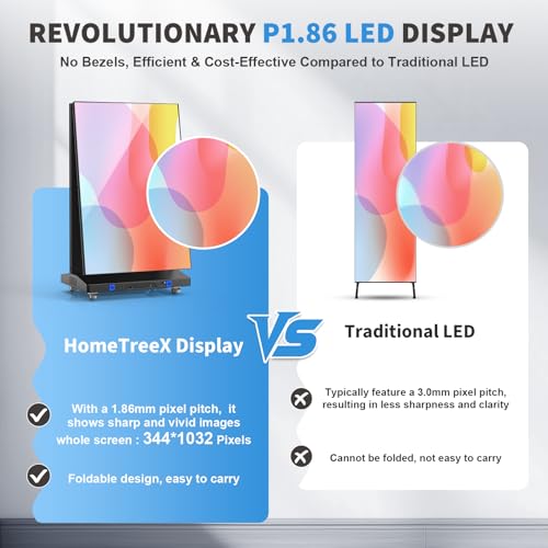 80'' LED Digital Signage Seamless Splicing Foldable GOB Poster Screen with WiFi USB Remote Control for Commercial Events & Rentals(Black, 1 Screen) - size: 1 screen