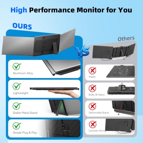 BOSII 15.6" Laptop Screen Extender Triple Monitor Ultra-Thin, Lightweight, FHD 1080P, IPS Display, Plug&Play, for 13-17.3" laptops, for Business/Work/Travel - size: 15.6"triple monitor