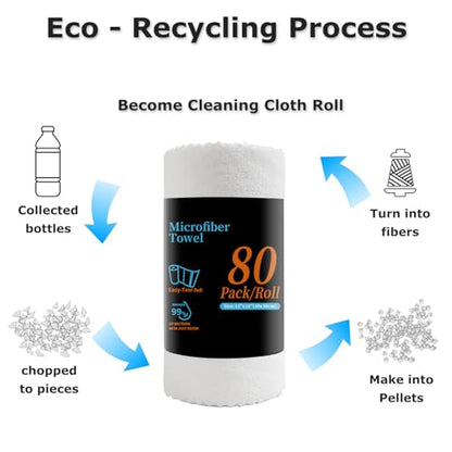 80 Pack Microfiber Cleaning Cloth Roll White Reusable Paper Towels 12"x12" Tear Away Cloth, Microfiber Towels for Cars, Wash Cloths, Lint Free Rags for House, Kitchen,Window,Cleaning Supplies - color: White