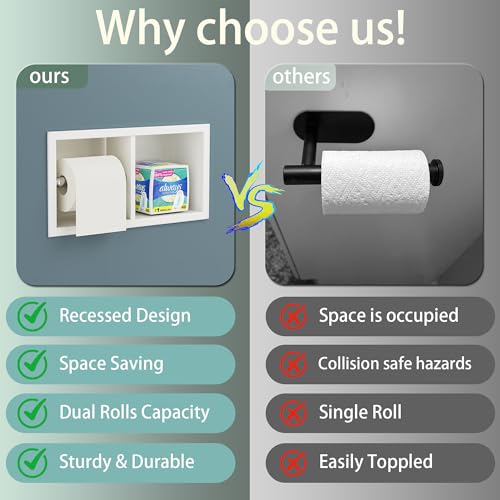 Neodrain White Recessed Toilet Paper Holder,for Standard/Mega Roll - color: White
