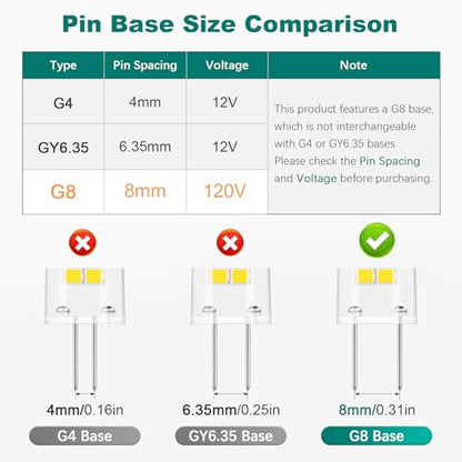 DiCUNO G8 LED Bulb Dimmable, 20W Equivalent, Daylight White 5000K, 10-Pack - color: Daylight White 5000k