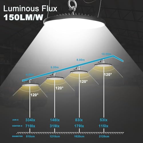 Lightdot 200W LED High Bay Lights, 5Pack Plug and Play High Bay LED Lights