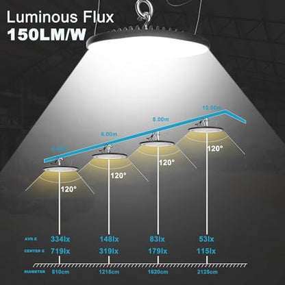 Lightdot 200W LED High Bay Lights, 5Pack Plug and Play High Bay LED Lights