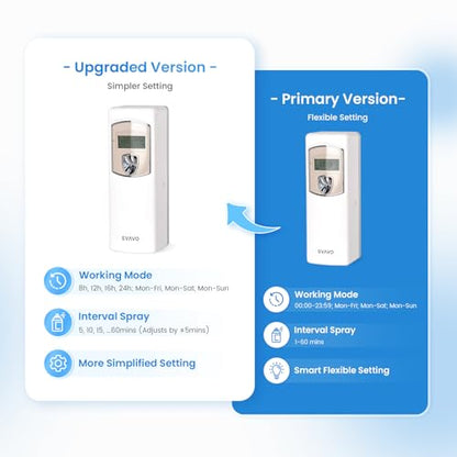 SVAVO Automatic LCD Air Freshener Dispenser - Wall Mount/Free Standing Auto Fragrance Dispenser Programmable Aerosol Spray Perfume Dispenser for Bathroom, Hotel, Office, Commercial Place, White