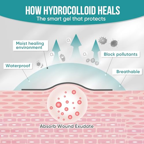 Hydrocolloid Roll for Wound Care, Hydrocolloid Patch Bandages (3in x 8ft) - size: 3in x 8ft