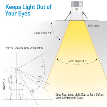 TORCHSTAR 8-Pack 6CCT 4 Inch LED Recessed Light Canless, Dim to Warm, White - color: White-Dim to Warm, size: 4 Inch