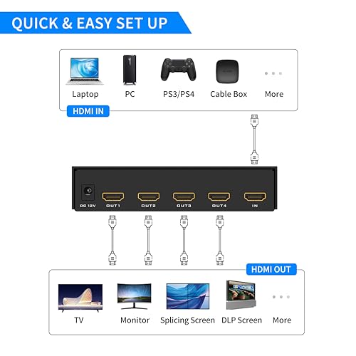 4K Video Wall Controller 2x2, 4K@30Hz HDMI Video Wall Processor for 4 TV Splicing Display Supports 1x1, 1x2, 1x3, 1x4, 2x1, 2x2, 3x1, 4x1-1 Input & 4 Output - size: 1 in 4 out - 2x2