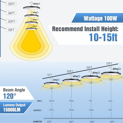 YANYCN 12 Pack 100W UFO Led High Bay Light,5000K Daylight Commercial Shop Bay Lighting Fixture,120VAC,15000LM,[450W MH/HPS Equiv.] US Plug Area Lighting for Warehouse/Barn/Gym/Factory/Workshop - size: 100W 12pack UFO Led High Bay light