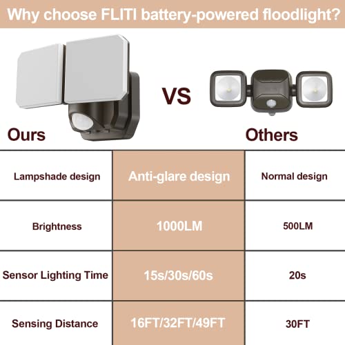 Battery Powered Motion Sensor Security Light,5000K 1000LM High Brightness,6 -Month Battery Life,No Wiring Installation,49FT Sensing Distance,Indoors or Outdoor Used,2-Year Warranty