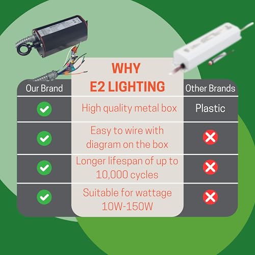 E2 LIGHTING 25W UFO Emergency Battery Driver, 100-347V Input, High Bay - color: 25W w Battery