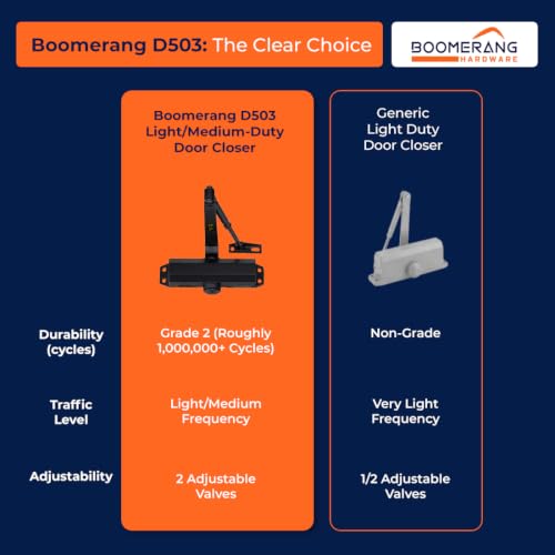 Boomerang D503 Light/Medium-Duty Designer Auto Commercial Door Closer - color: Matte Black