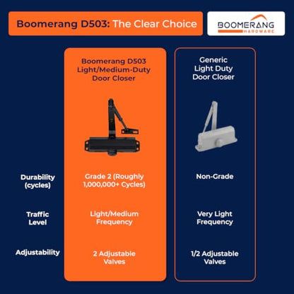 Boomerang D503 Light/Medium-Duty Designer Auto Commercial Door Closer - color: Matte Black