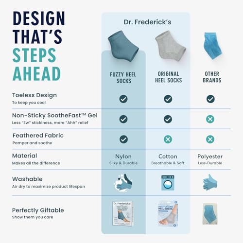 Dr. Frederick's Original Fuzzy Heel Socks (Teal Tranquility) - color: Teal Tranquility