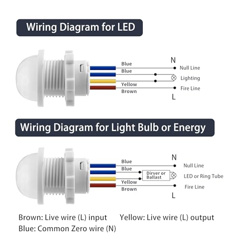 A.I.FORCE Motion Sensor Light Switch, PIR Sensor Smart Detection Switch