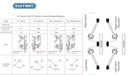 Commercial Mortise Lock Meet Ansi Grade 1 with Cylinder and Thumbturn for Entry Door - color: Escutcheon/entry function