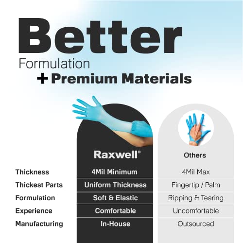 Raxwell Disposable Nitrile Gloves, Latex Free, Small, 1000 Pack - size: Small, style: 1000 Count