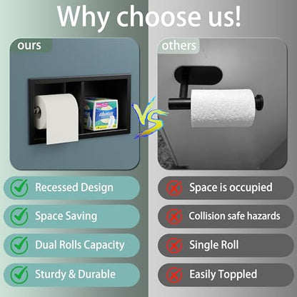 Neodrain Matte Black Recessed Toilet Paper Holder,for Standard/Mega Roll - color: Matte Black