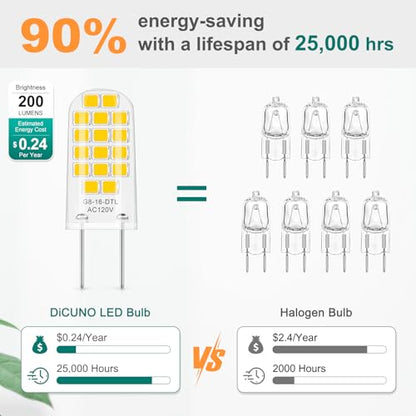 DiCUNO G8 LED Bulb Dimmable, 20W Equivalent, Natural White 4000K, 10-Pack - color: Natural White 4000k