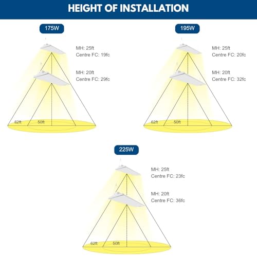 Konlite Pack of 2 ALTA LED High Bay Light - 4FT - 225W/195W/175W - 37,600 Lumens - 5000K/4000K Selectable - 120-277V - 600W Metal Halide Equal - size: 2 PACK - 225W/195W/175W