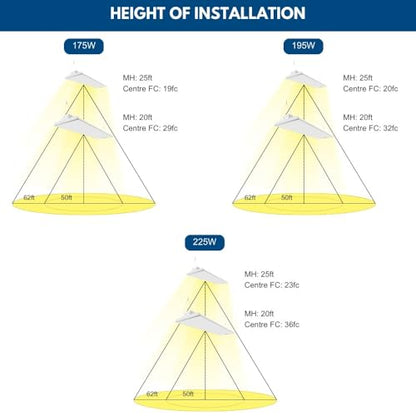Konlite Pack of 2 ALTA LED High Bay Light - 4FT - 225W/195W/175W - 37,600 Lumens - 5000K/4000K Selectable - 120-277V - 600W Metal Halide Equal - size: 2 PACK - 225W/195W/175W