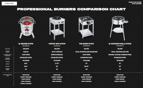 Concord Professional HADES Stainless Steel Commercial Stove. Dual Controled Burner Head with Solid Cast Iron Range Top. Height Adjustable.