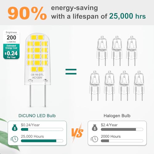 DiCUNO G8 LED Bulb Dimmable, 20W Equivalent, Daylight White 5000K, 10-Pack - color: Daylight White 5000k