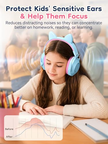 Dr.meter Cat Ear Cancelling Headphones for Kids Ear Pritection EM200 - color: Cat Blue Pink